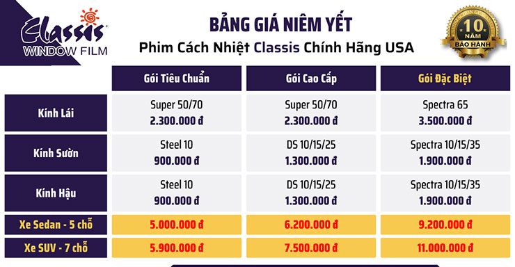 bang gia phim clasiss